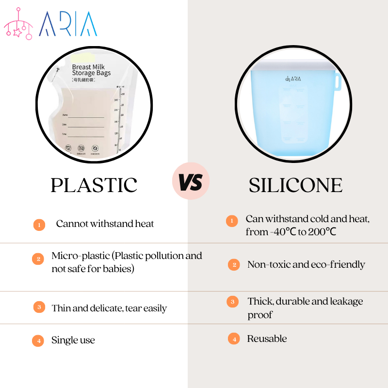 ARIA Airtight Breast Pump Pouch or Steriliser Bag - 2L and 2.5L