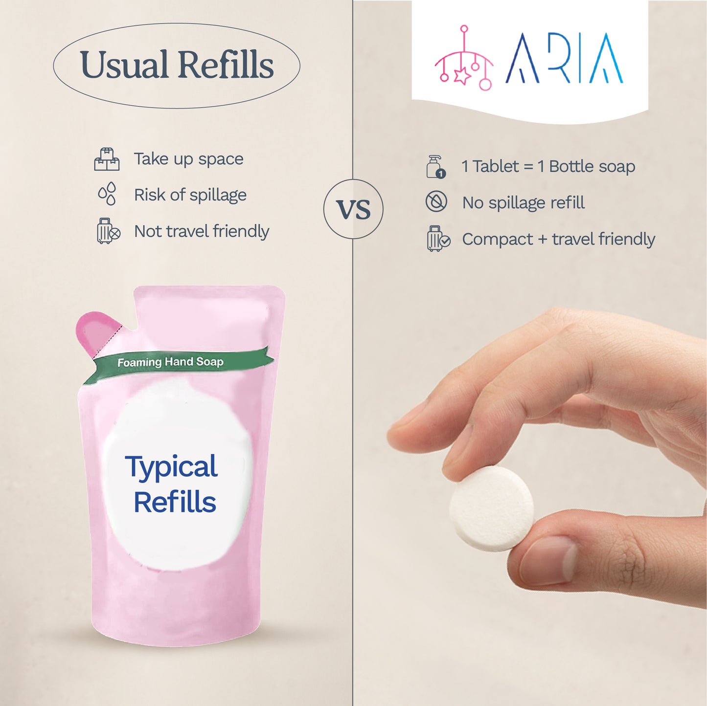ARIA Foaming Baby Bottle Tablet Refills -  6 Pack Tablets - Organic and Hypoallergic Cleanser - Makes 6 x 250ml bottles