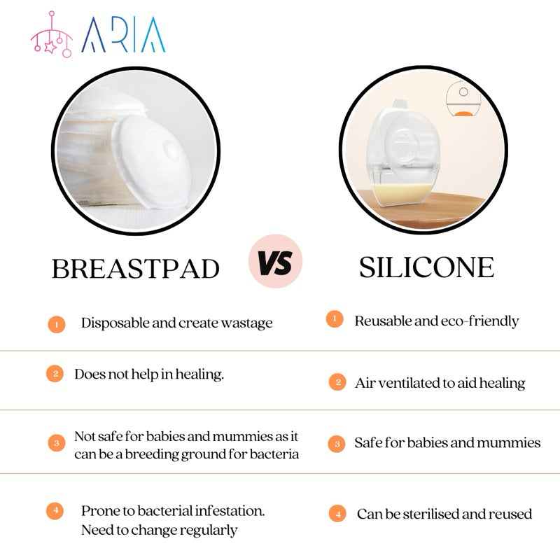 Milk Collector Shell | Replace Nipple Cream Breast Pad | Nursing Cups | Milk Storage Bags