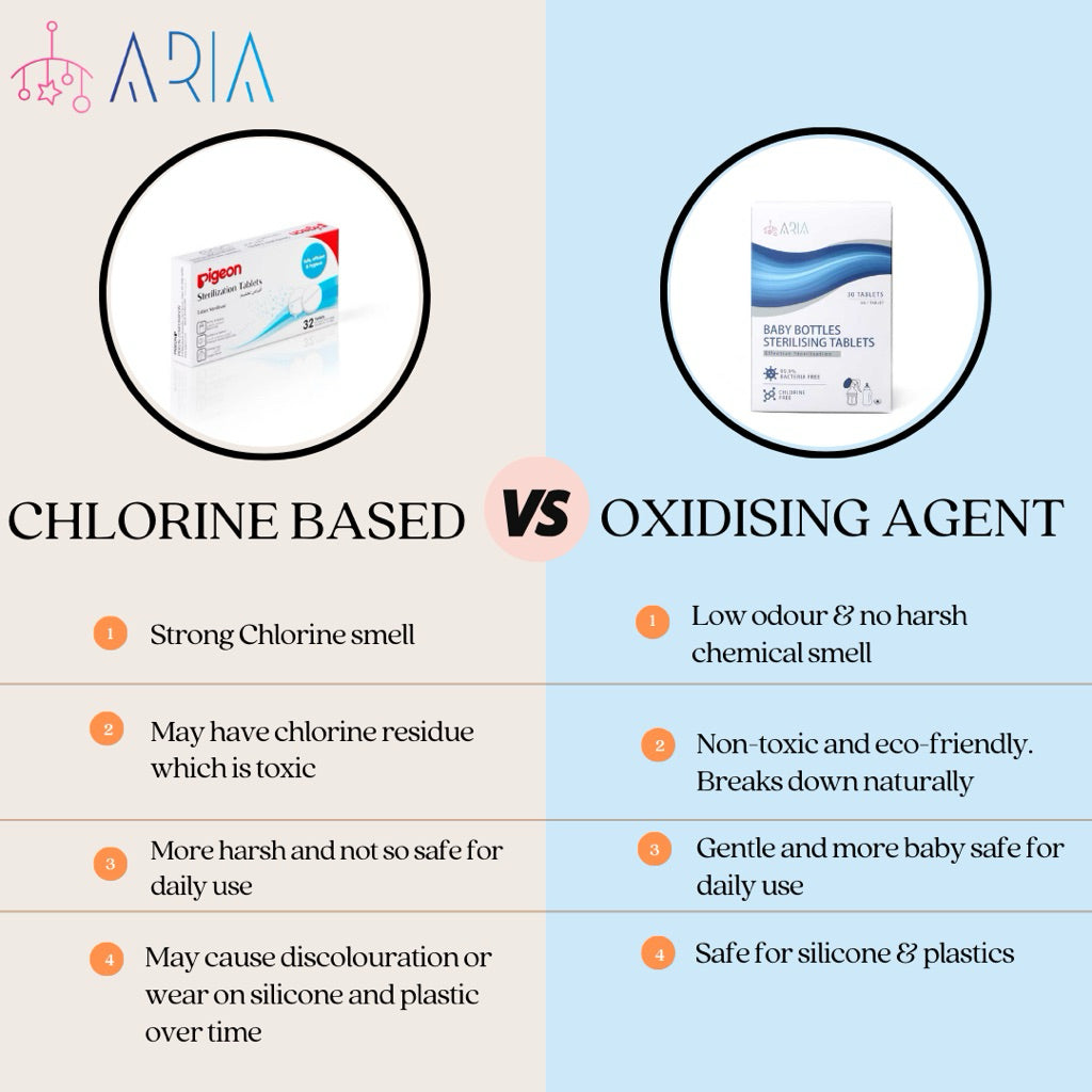 [ARIA] Chlorine - free Baby Bottle Sterilization Tablets | Baby Sterilizer for milk bottles and breast pump parts